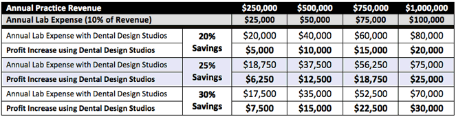 Practice Profitability